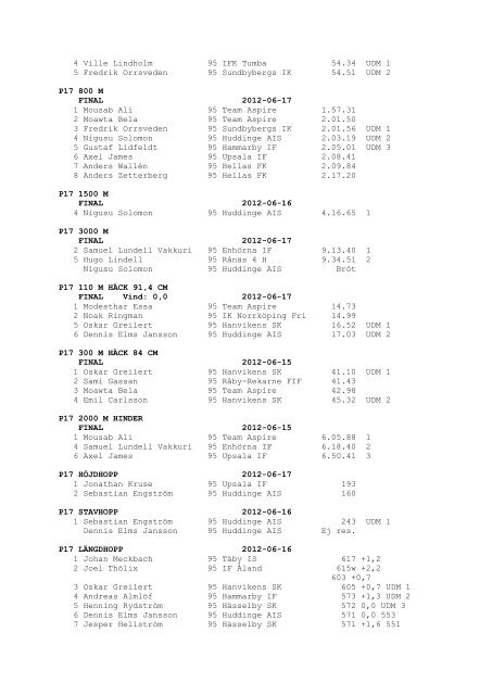 Resultat Huddingespelen 15-17 juni 2012