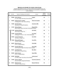 Highest Marks Subject wise - Meghalaya Board of School Education