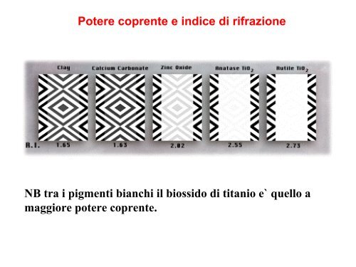 Il colore nella pittura: la chimica di pigmenti e coloranti