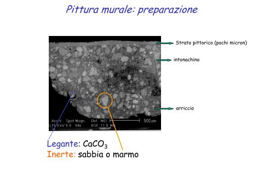 Il colore nella pittura: la chimica di pigmenti e coloranti