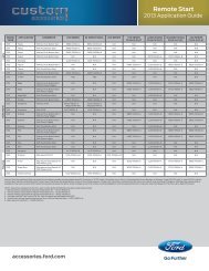 2013 Remote Start Applications - Paul MacHenry & Company