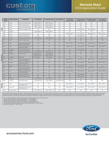 2013 Remote Start Applications - Paul MacHenry & Company