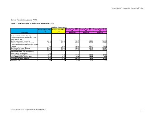 Multi-Year Tariff Petition for FY 2013-14 to FY 2015-16 - UERC