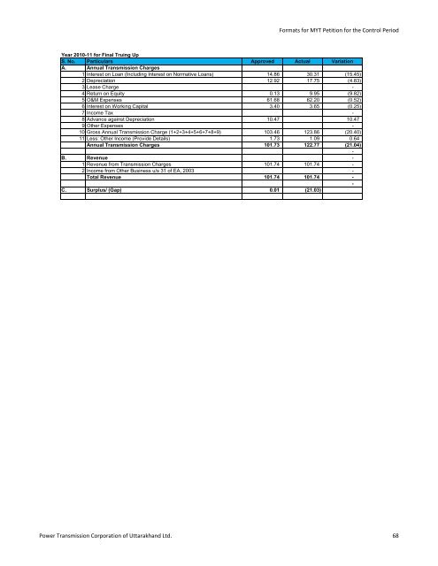 Multi-Year Tariff Petition for FY 2013-14 to FY 2015-16 - UERC