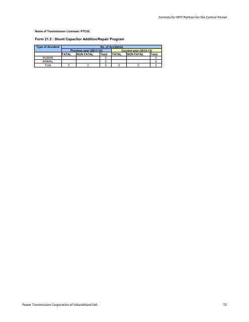 Multi-Year Tariff Petition for FY 2013-14 to FY 2015-16 - UERC