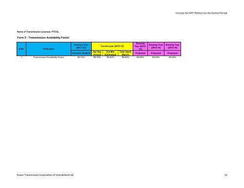 Multi-Year Tariff Petition for FY 2013-14 to FY 2015-16 - UERC