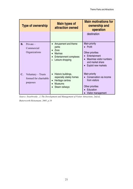 Manual on elective ii - theme parks and attractions