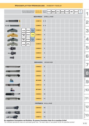 DRILLING SINKING MILLING INSERT-TOOLS