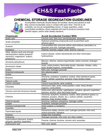 Chemical Storage Segregation Guidelines