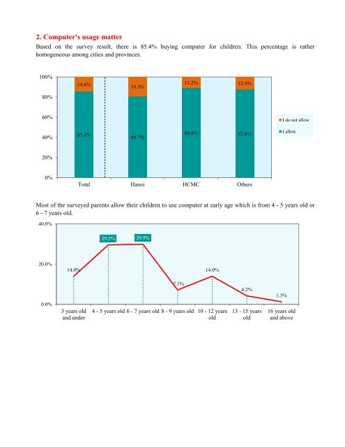 View report (English) - W&S|Online Market Research in Vietnam