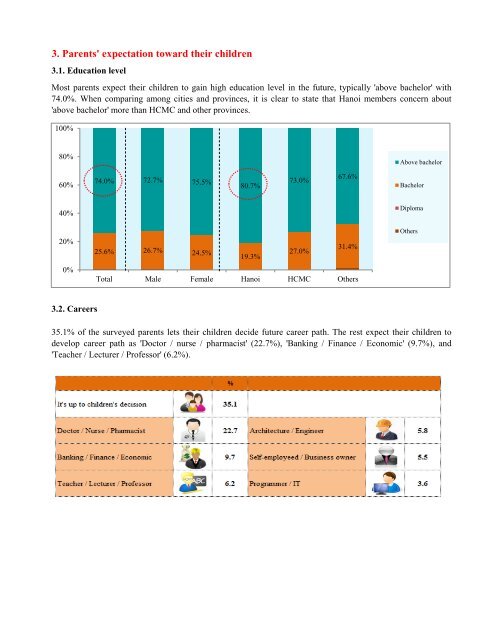 View report (English) - W&S|Online Market Research in Vietnam