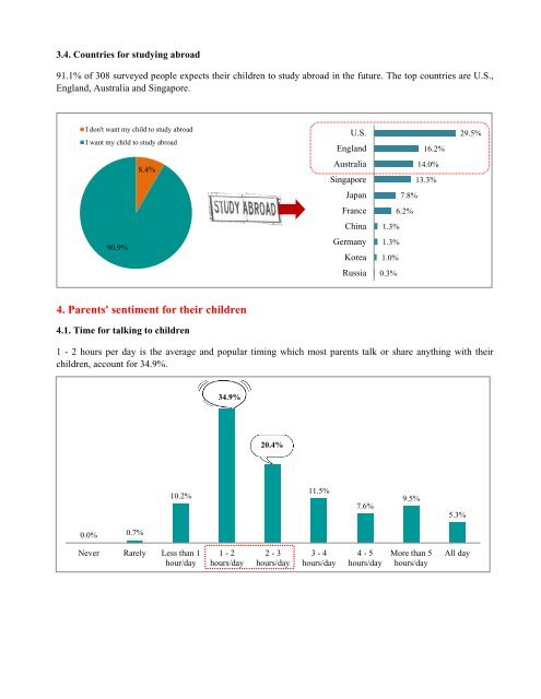 View report (English) - W&S|Online Market Research in Vietnam