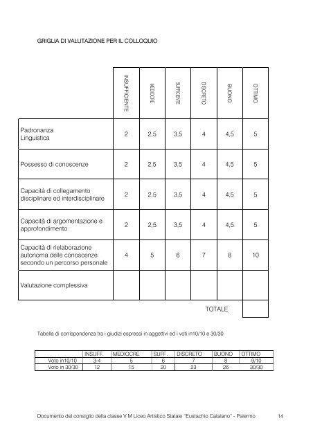 5 "M" - RILIEVO e Catalogazione - Liceo Artistico Statale Catalano