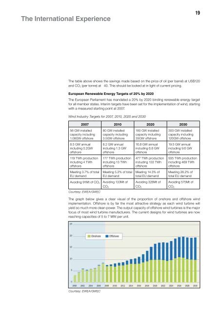 Renewable and Sustainable Energy Technology - International ...