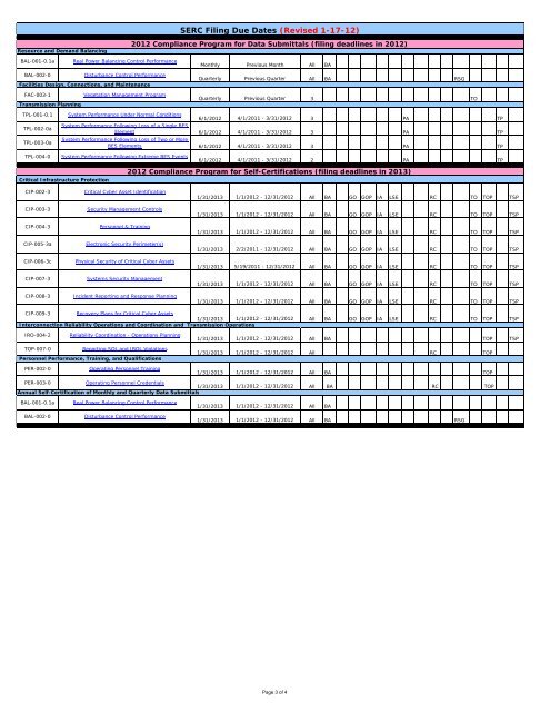 2012 SERC CMEP Implementation Plan - SERC Home Page