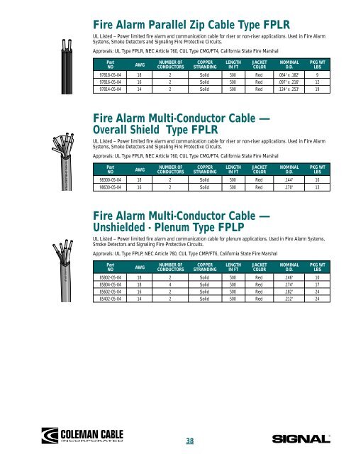 Coleman Cable Catalog - Womack Electric Supply Company