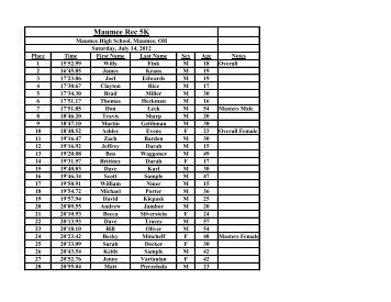 Overall Results - Dave's Races