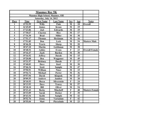 Overall Results - Dave's Races