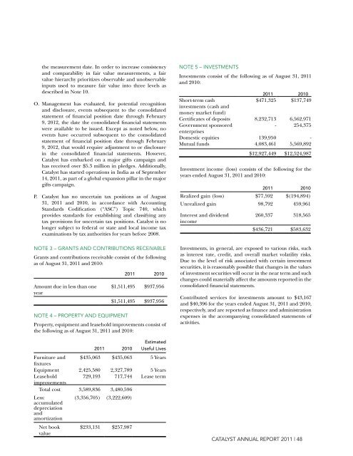 2011 Catalyst Annual Report