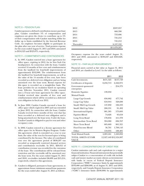 2011 Catalyst Annual Report