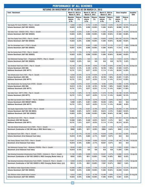 Fact Sheet April - 2013.cdr - Tata Mutual Fund