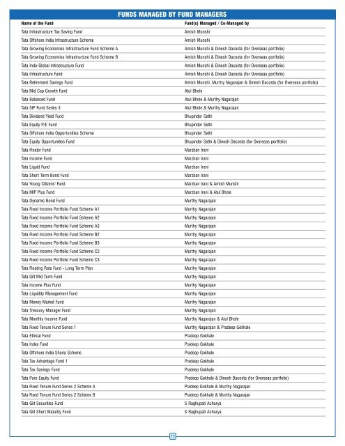 Fact Sheet April - 2013.cdr - Tata Mutual Fund