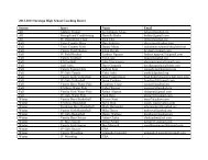 2012-2013 Saratoga High School Coaching Roster Season Sport ...