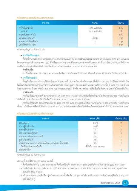 à¸£à¸²à¸¢à¸à¸²à¸à¸à¸£à¸°à¸à¸³à¸à¸µ 2552 - à¸à¸²à¸£à¸à¹à¸²à¹à¸£à¸·à¸­à¹à¸«à¹à¸à¸à¸£à¸°à¹à¸à¸¨à¹à¸à¸¢