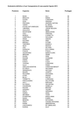 graduatoria agosto 2013 - Comune di Ravenna