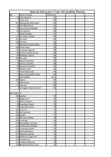 National Discovery Qualifier - Millstreet Horse Show