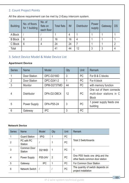 IP network for 2 Wire System