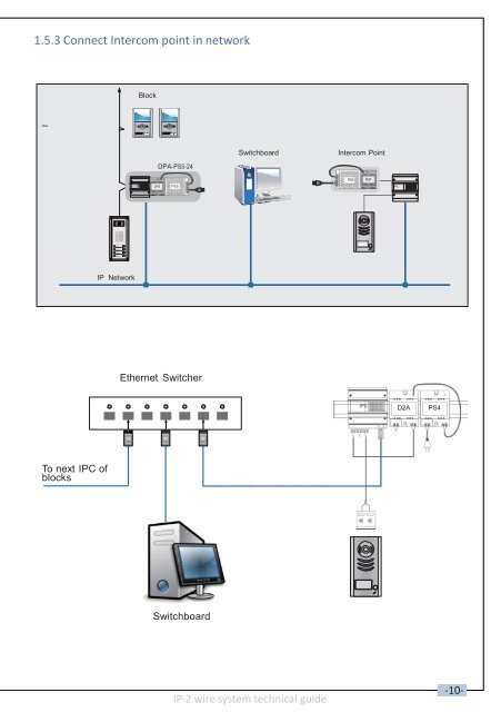 IP network for 2 Wire System