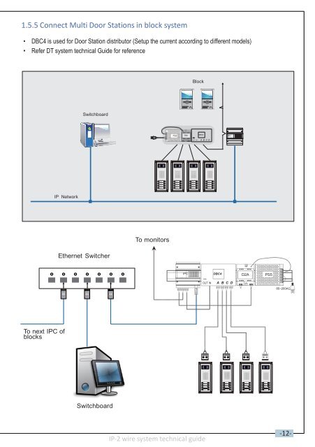 IP network for 2 Wire System