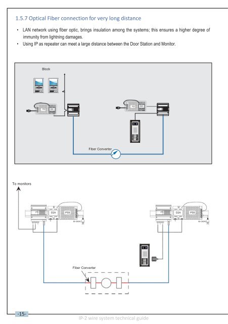 IP network for 2 Wire System