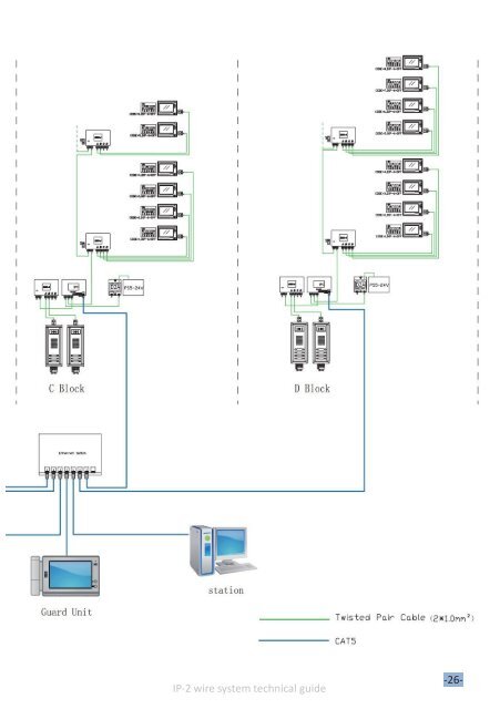 IP network for 2 Wire System