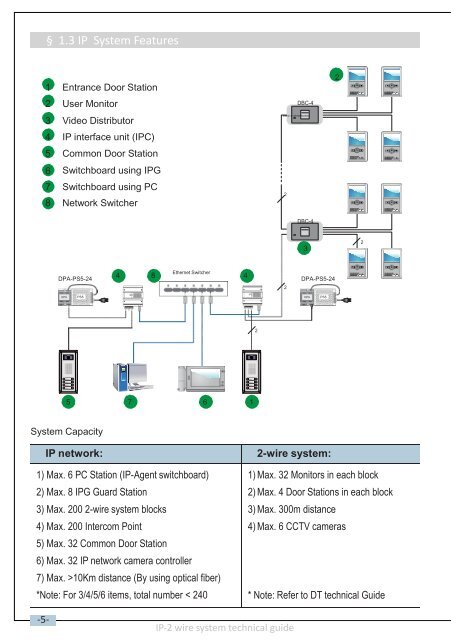 IP network for 2 Wire System