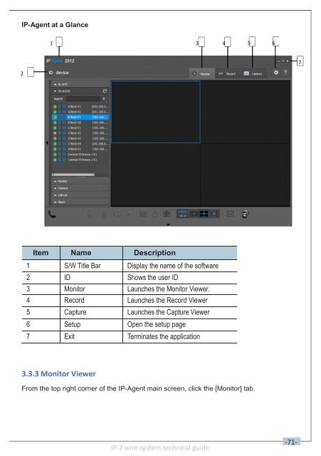 IP network for 2 Wire System