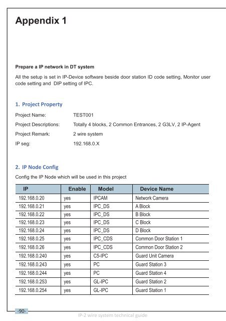 IP network for 2 Wire System