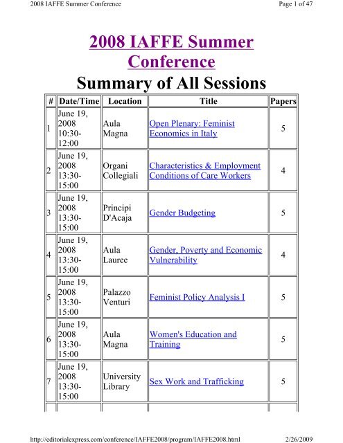 2008 IAFFE Summer Conference Summary of All Sessions