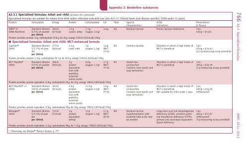 BNF for Children 2011-2012