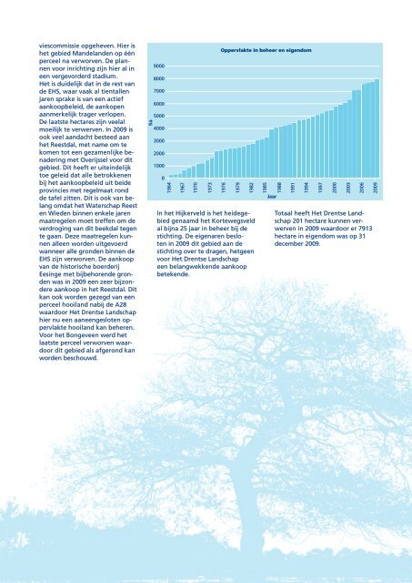 Jaarverslag 2009 Stichting Het Drentse Landschap - CBF