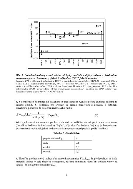 IZOLACE PROTI RADONU - StÃ¡tnÃ­ Ãºstav radiaÄnÃ­ ochrany