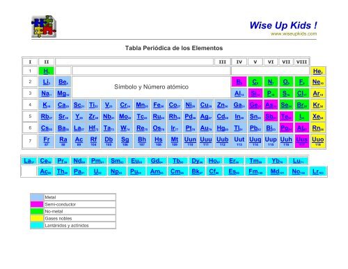 Tabla periódica de los elementos - Wise Up Kids
