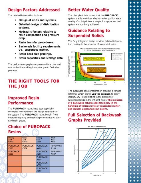 PUROPACK PUROPACK - Purolite