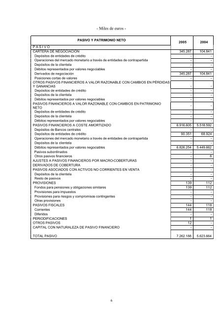 folleto pagares 2006 - BBVA