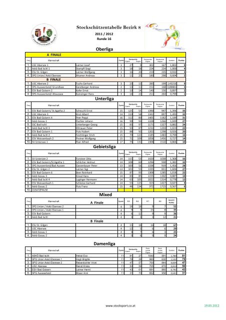 Unterliga StockschÃ¼tzentabelle Bezirk 8 Oberliga ... - stocksport.co.at