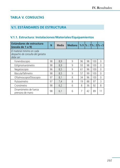 EstÃ¡ndares de Calidad en GeriatrÃ­a - Sociedad EspaÃ±ola de ...