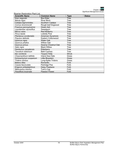 Buffalo Bayou Park Vegetation Management Plan (PDF)