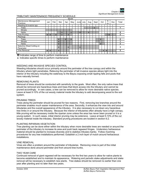 Buffalo Bayou Park Vegetation Management Plan (PDF)