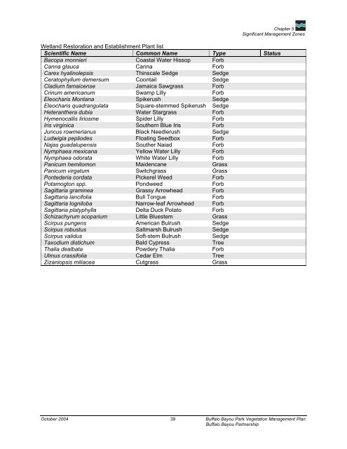 Buffalo Bayou Park Vegetation Management Plan (PDF)